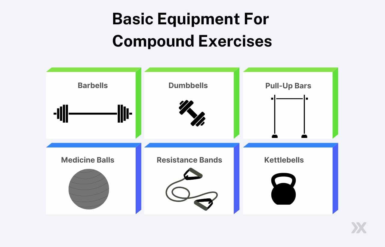 Basic Equipment For Compound Exercises Infographic