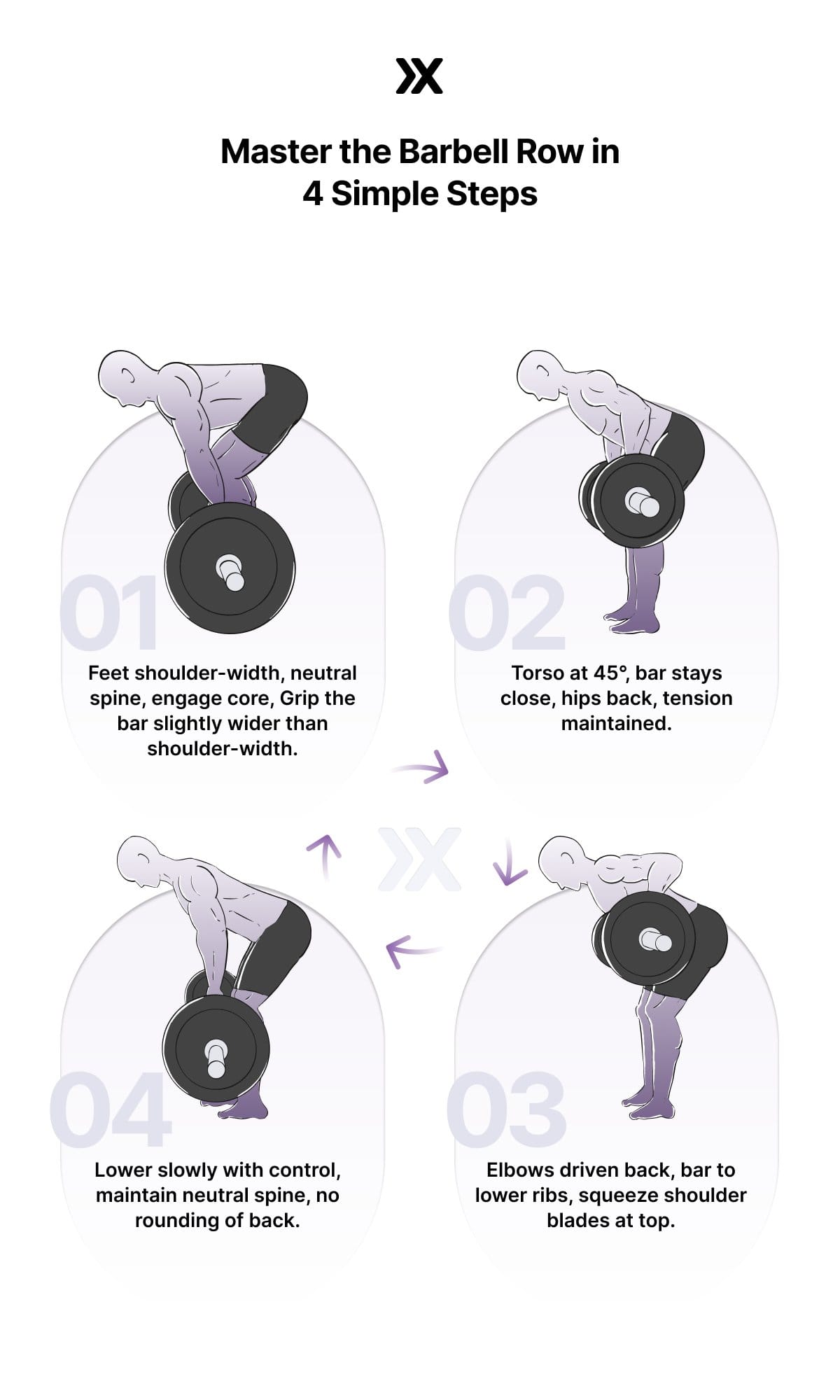 Infographic showing how to master the barbell row in 4 simple steps with illustrations and instructions
