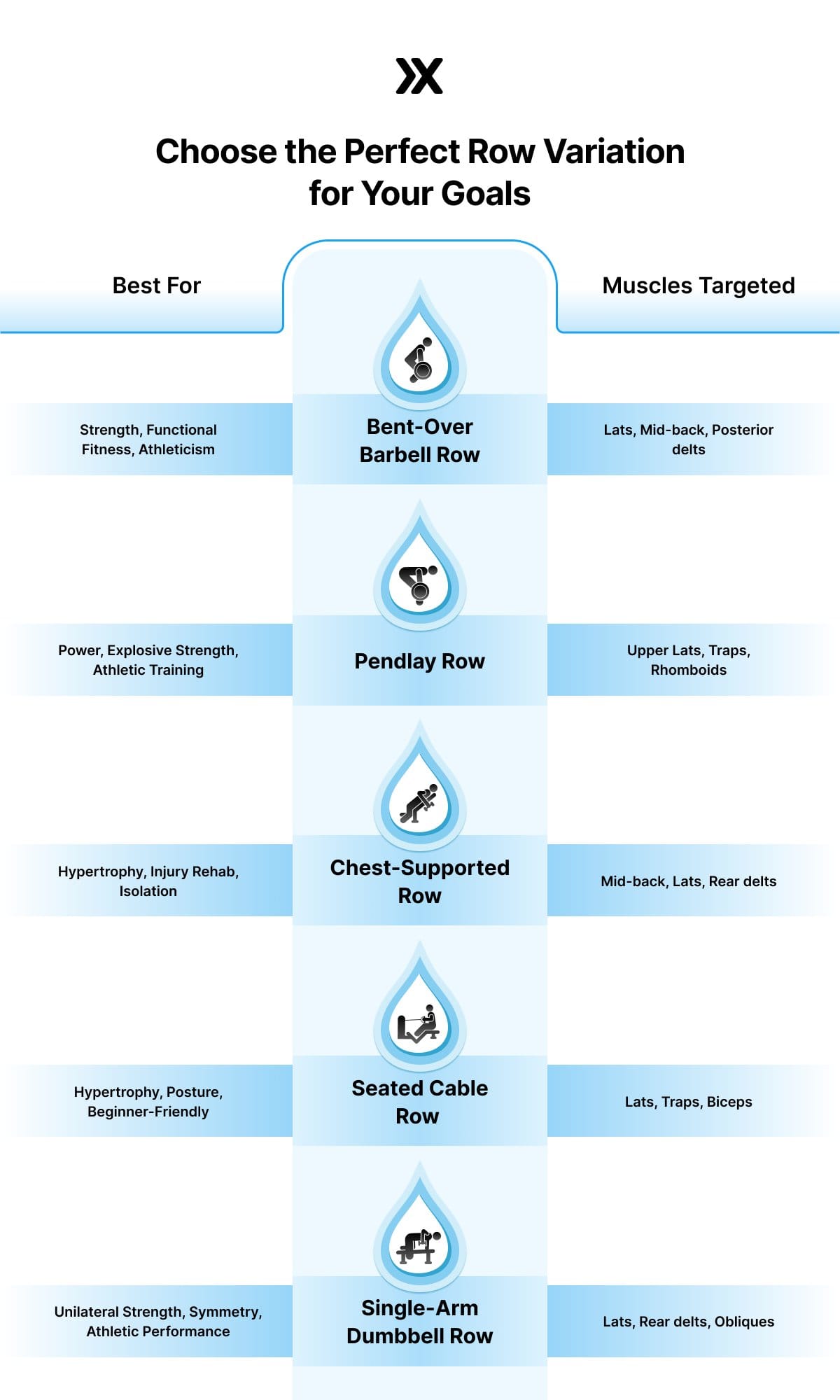Comparison chart of different row variations.